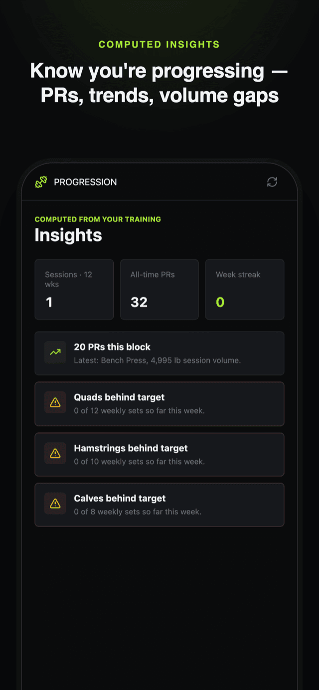 Computed training insights: strength trends and PRs